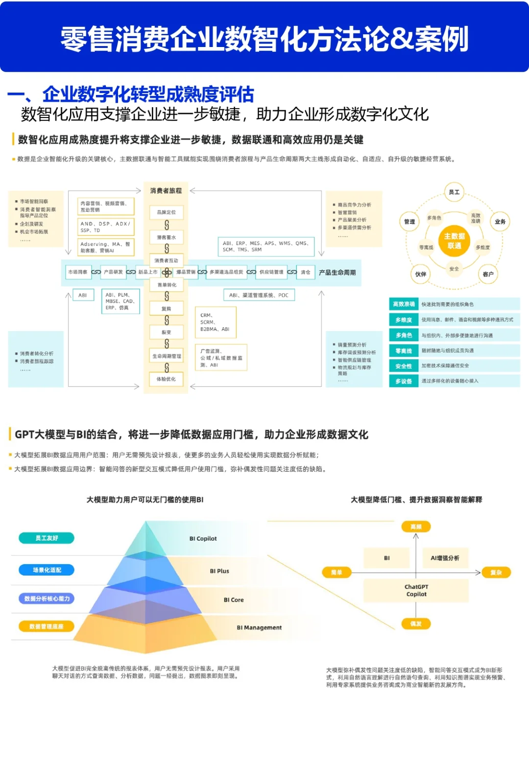 零售数智化案例合集