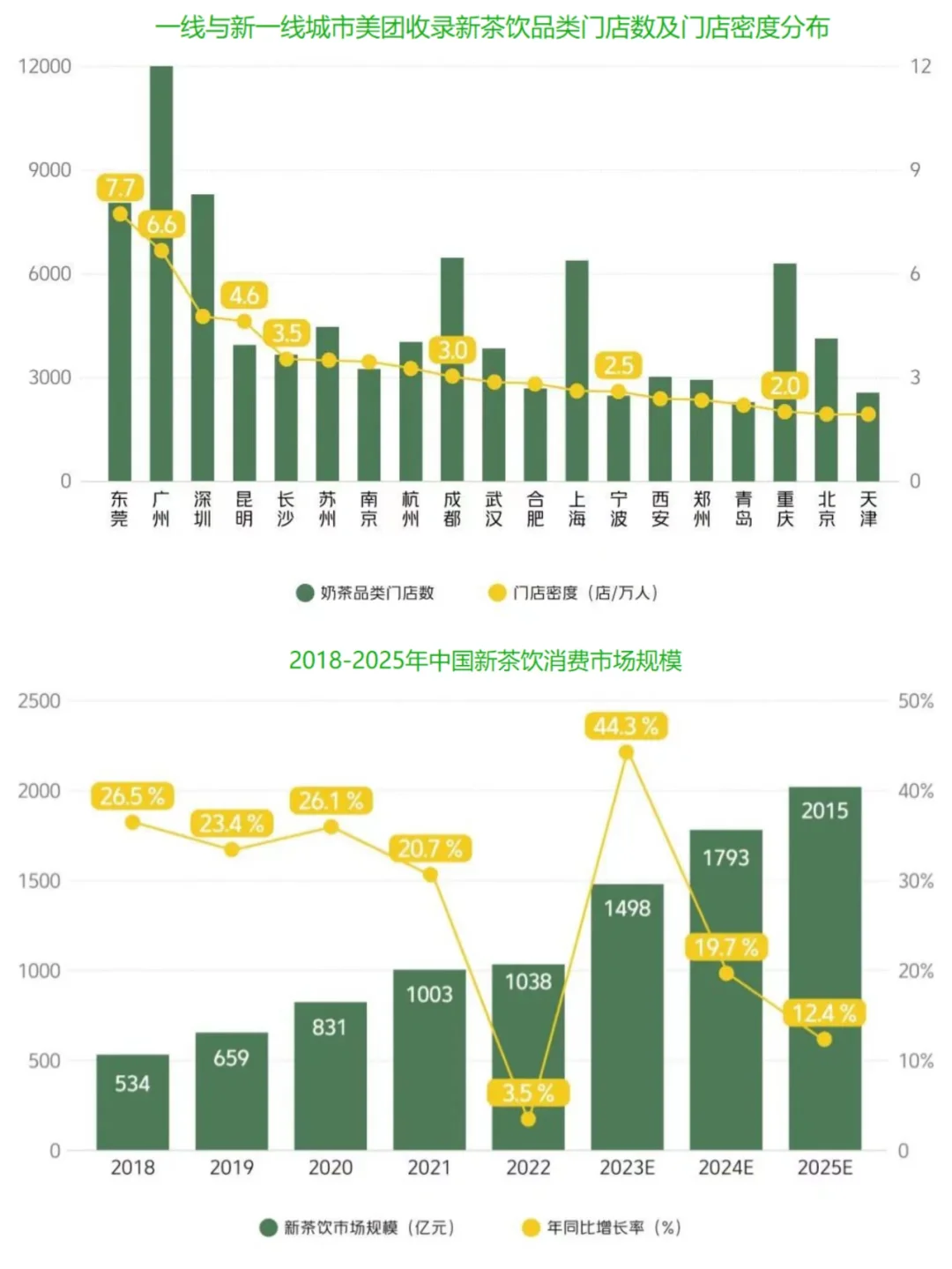 最新!美团发布《2023新茶饮研究报告》?