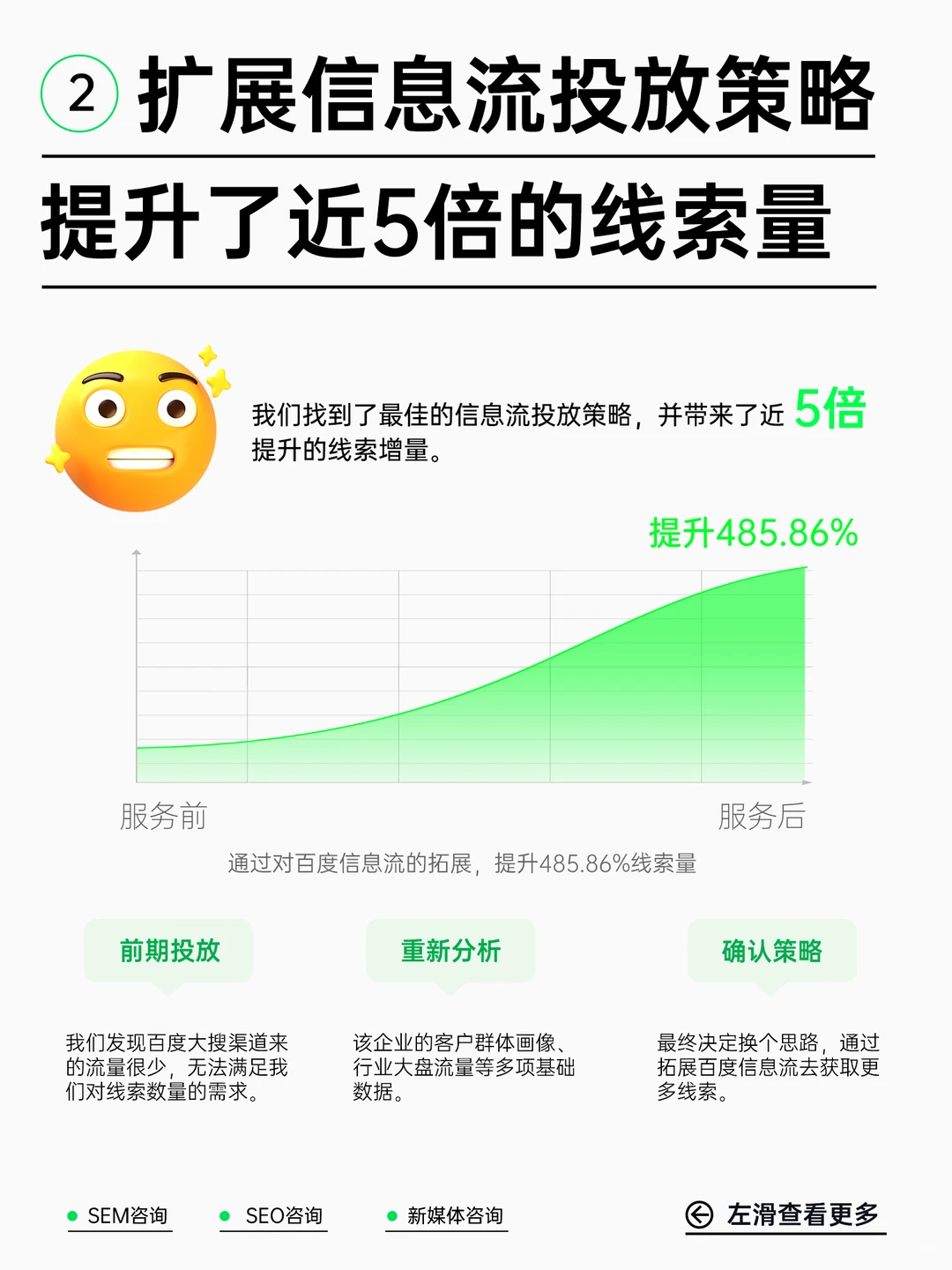 市场人必看!五百强企业SEM营销案例
