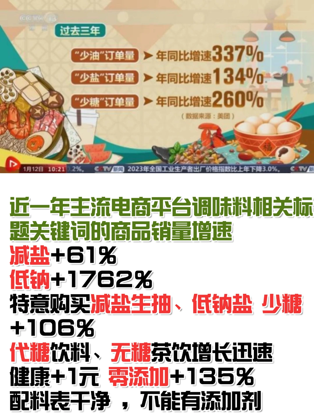 小红书大健康产业分析