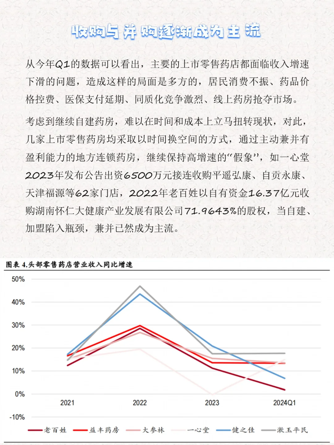 每天解读一家商业模式第④期｜连锁药房