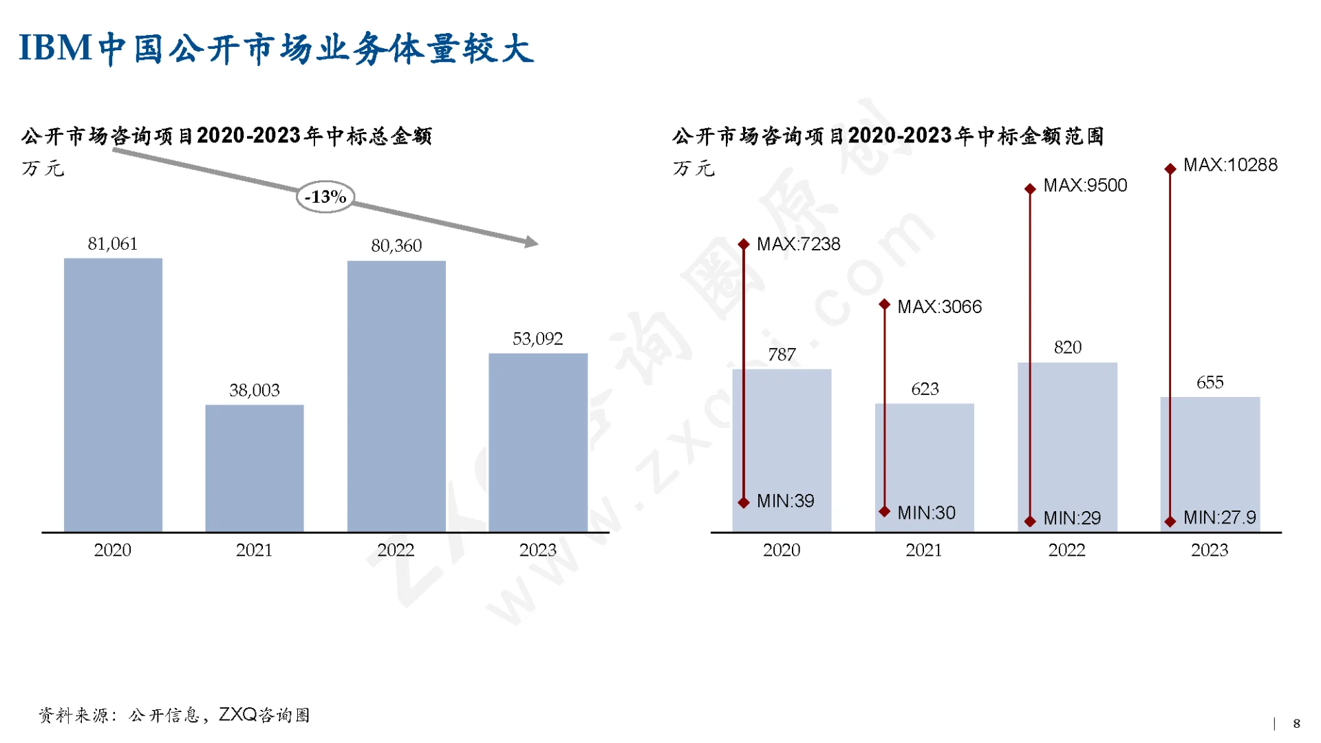 中国管理咨询行业实证研究（2/3）_公司篇（上）