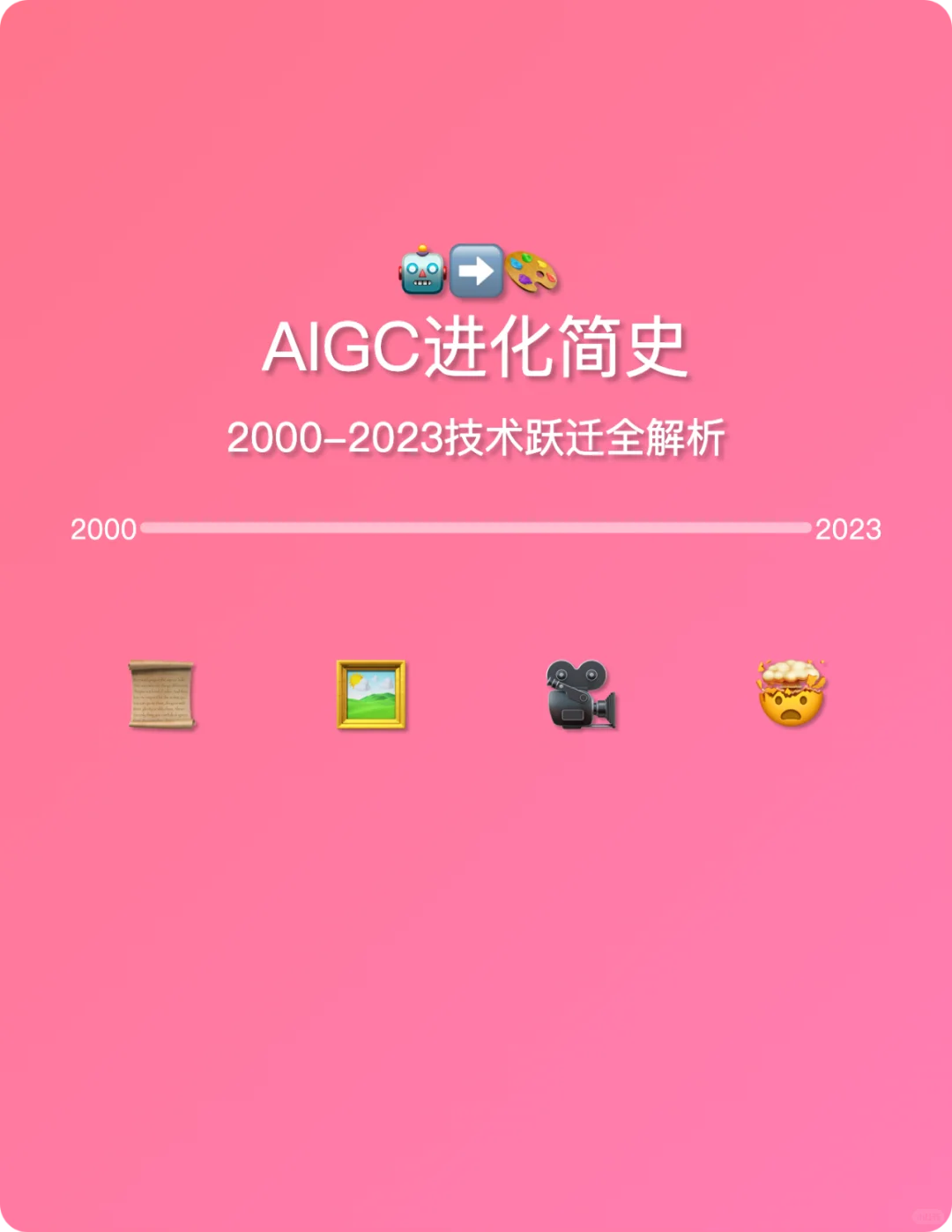 搞懂AIGC进化史!到赛博艺术家的成长之路