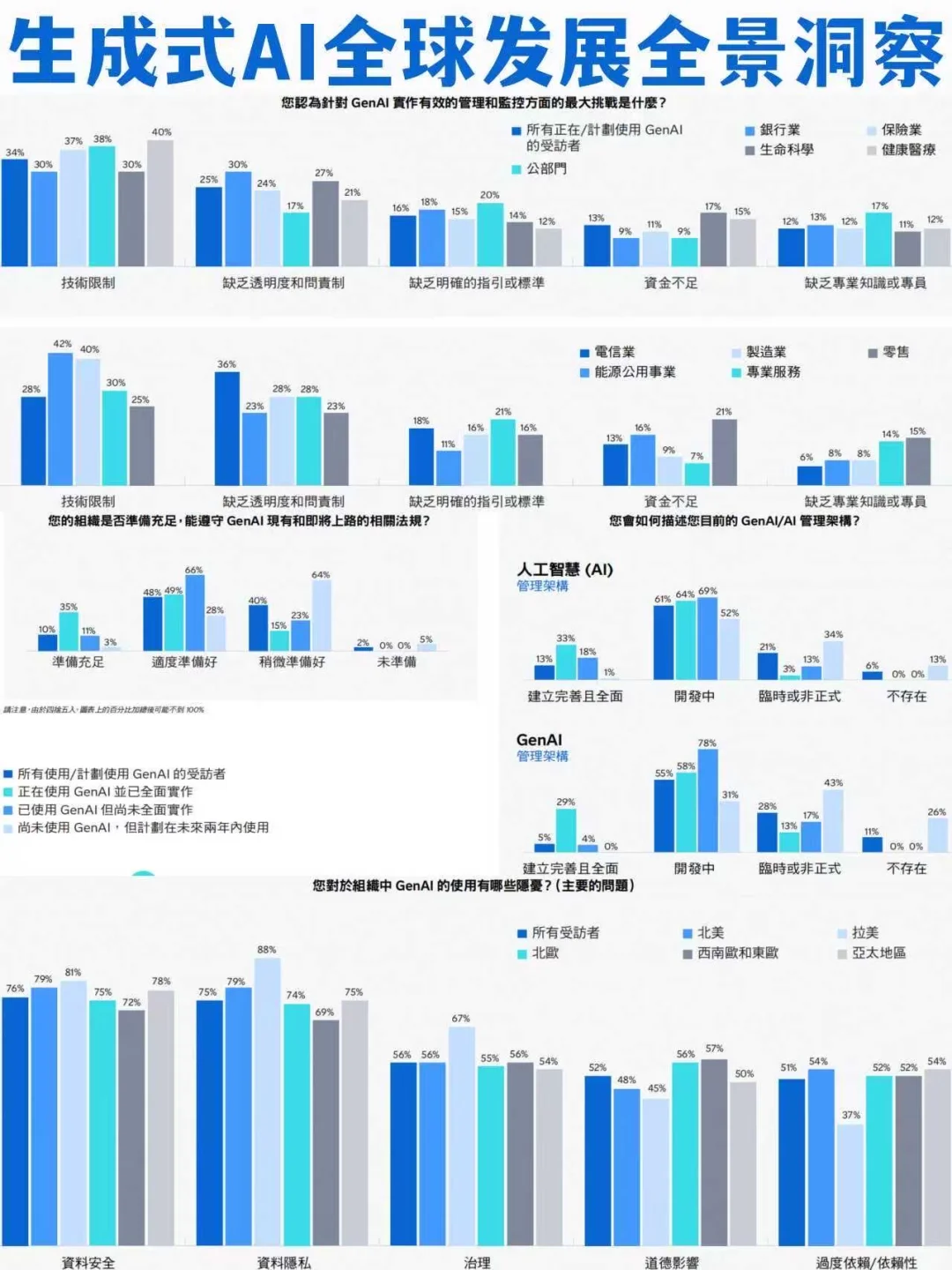 2025生成式AI全球发展全景洞察