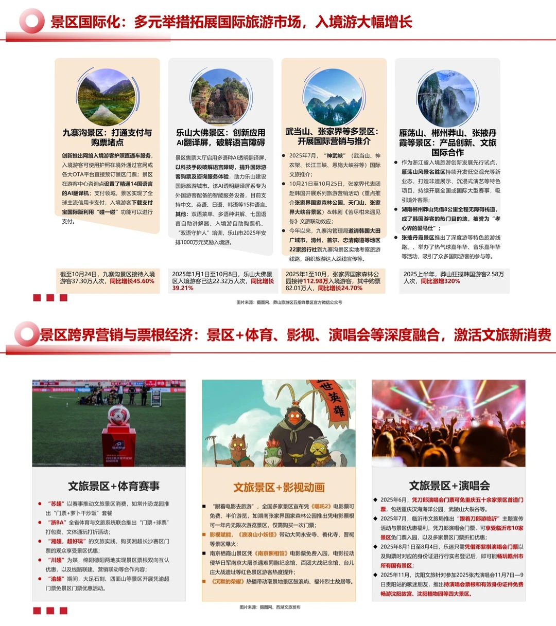 2025文旅景区运营发展报告