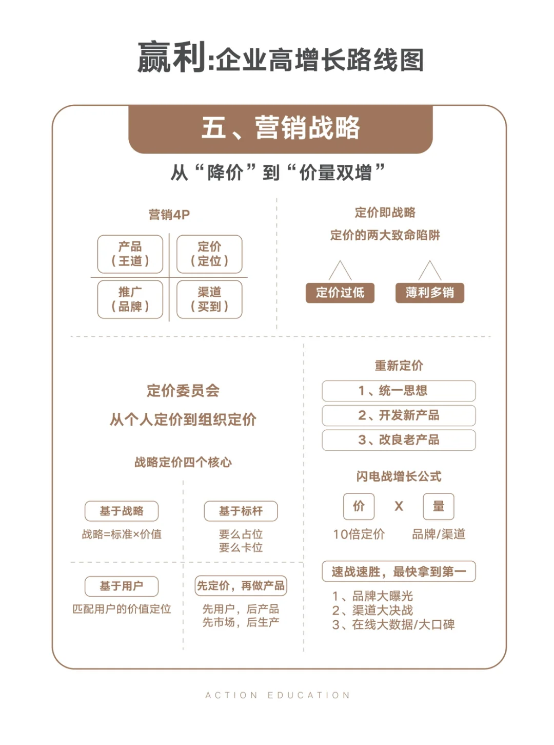 赢家：企业高增长路线图！?