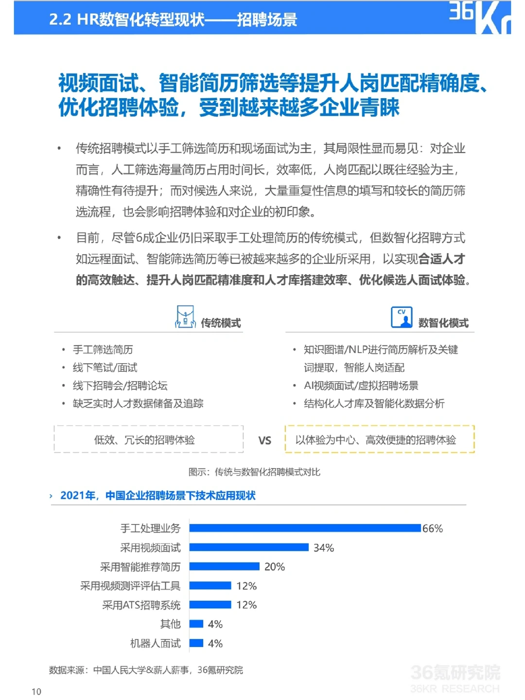 2022年中国人力资源数智化转型研究报告?
