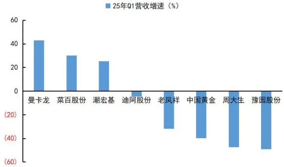 ?【2025商贸零售投资指南】消费新趋势与潜力