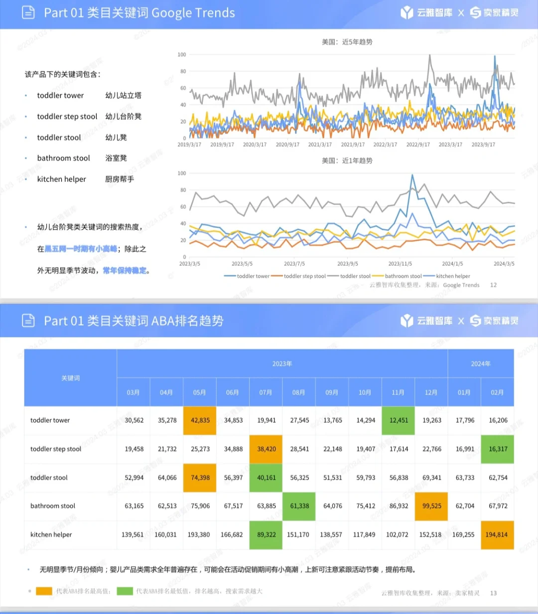 亚马逊产品市场调研报告分析