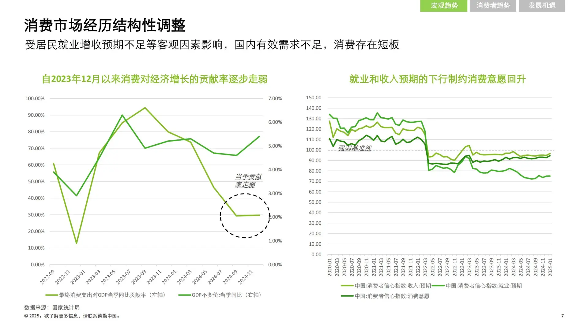 55 页 | 5 分钟读懂中国消费零售市场新趋势