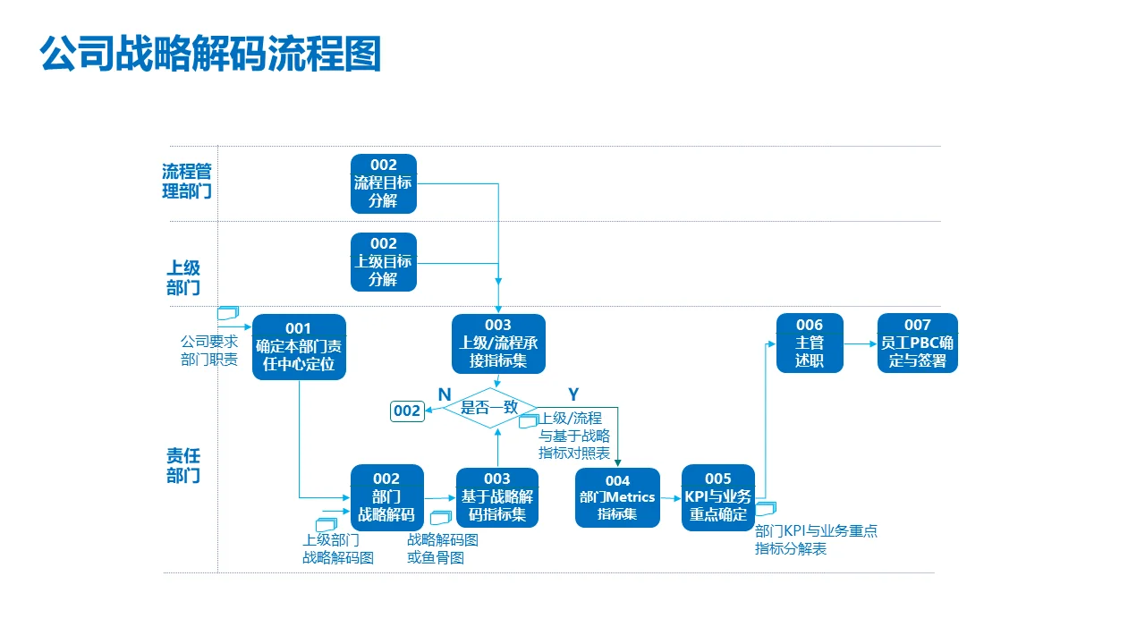 咨询公司战略规划的100个商业模型