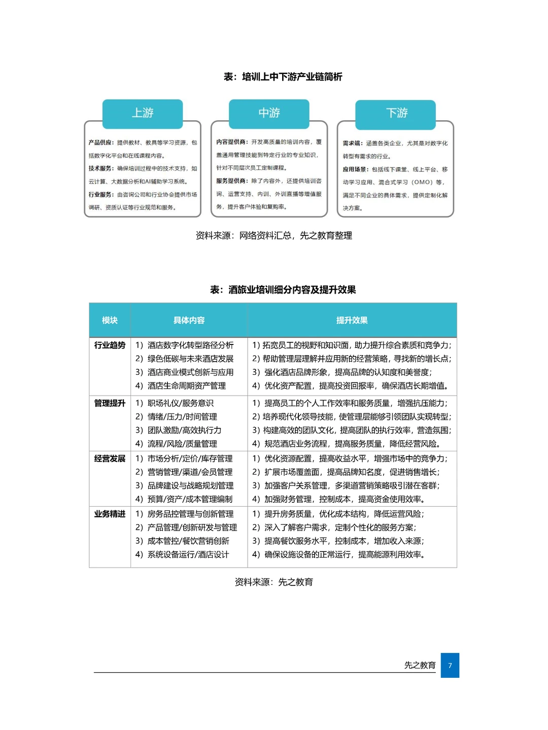 2024酒旅业培训发展白皮书