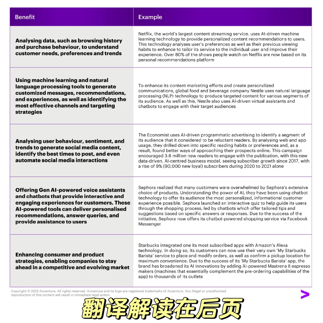 行业洞察：AI技术如何影响Marketing行业❓