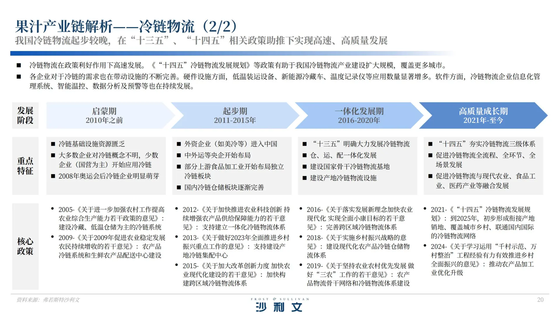 40 页报告 | 中国果汁市场发展白皮书
