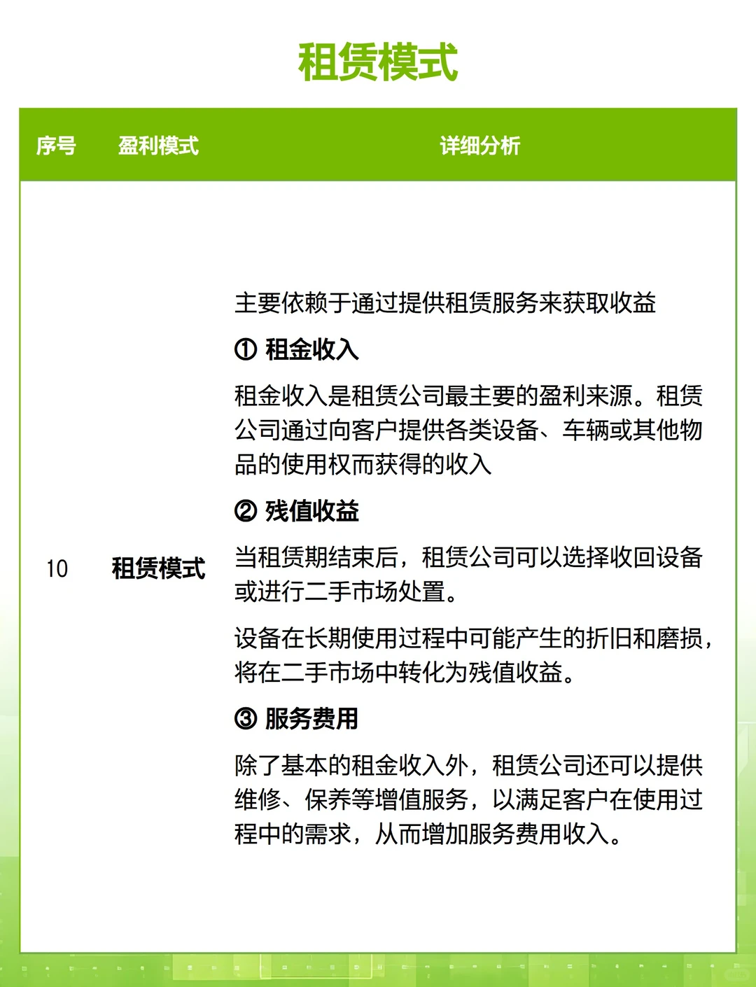 你创业一定要搞拎清的 12 种盈利模式?