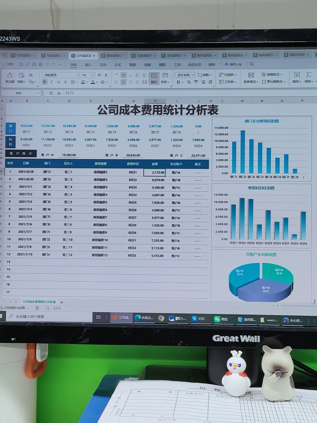 老板说这样做的费用分析表，清晰，美观