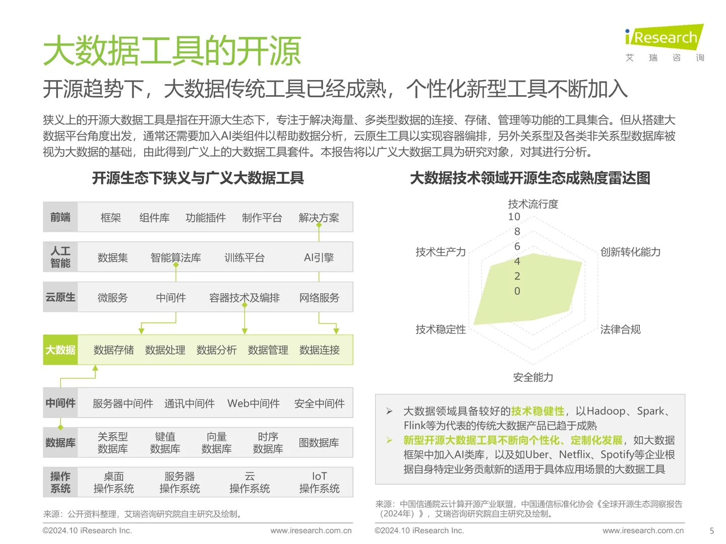 开源大数据行业热点洞察报告