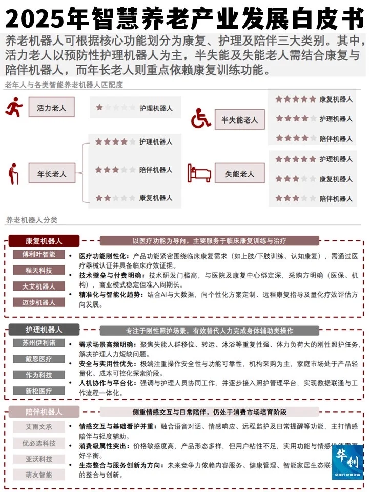 银发潮来袭!2025年智慧养老产业发展白皮书