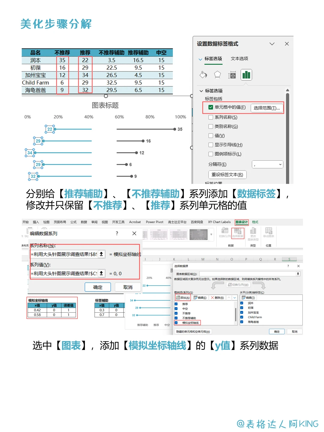 吸睛！调查结果这样展示不要太赞