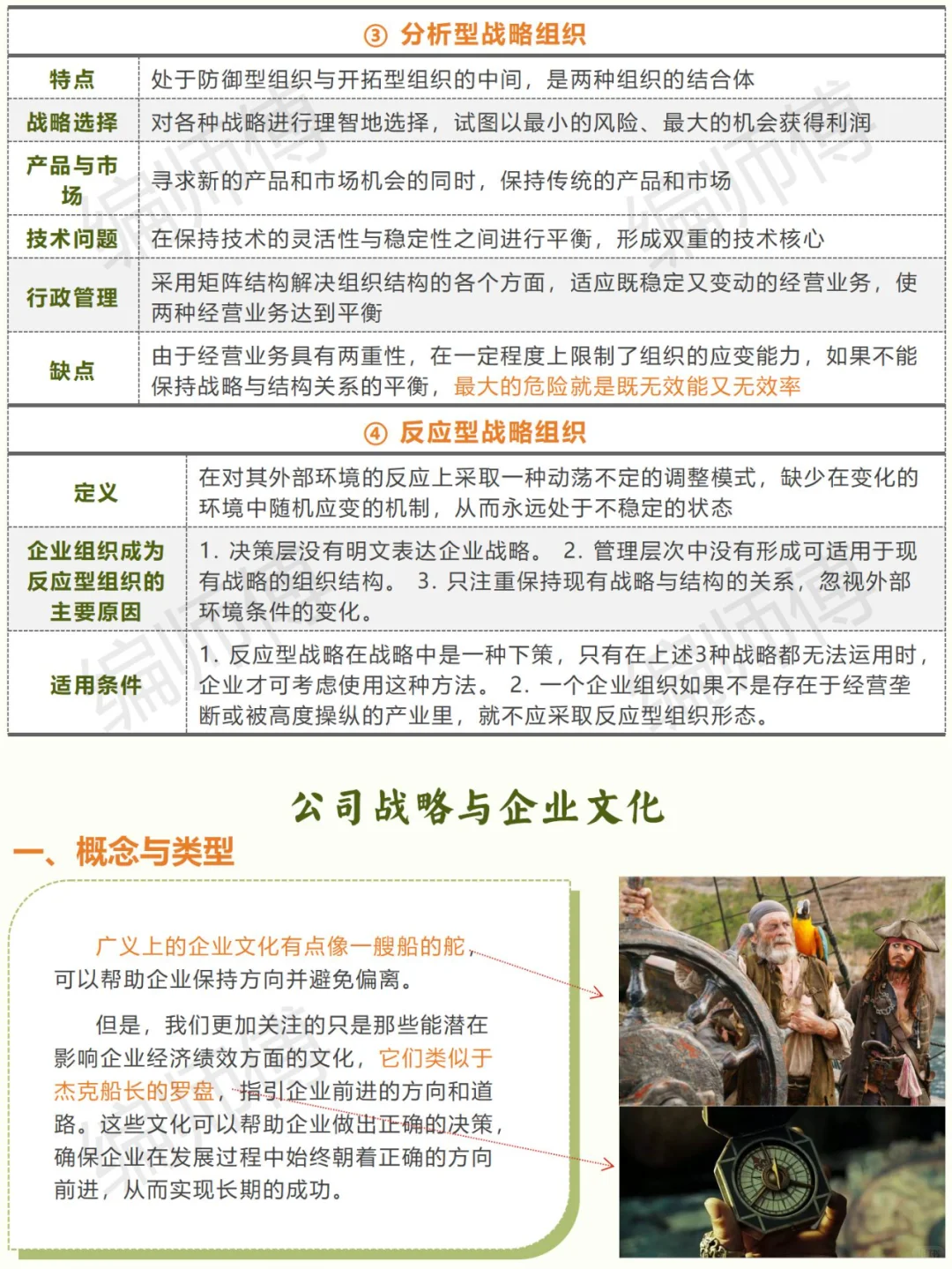 第四章→战略实施→公司战略与企业文化