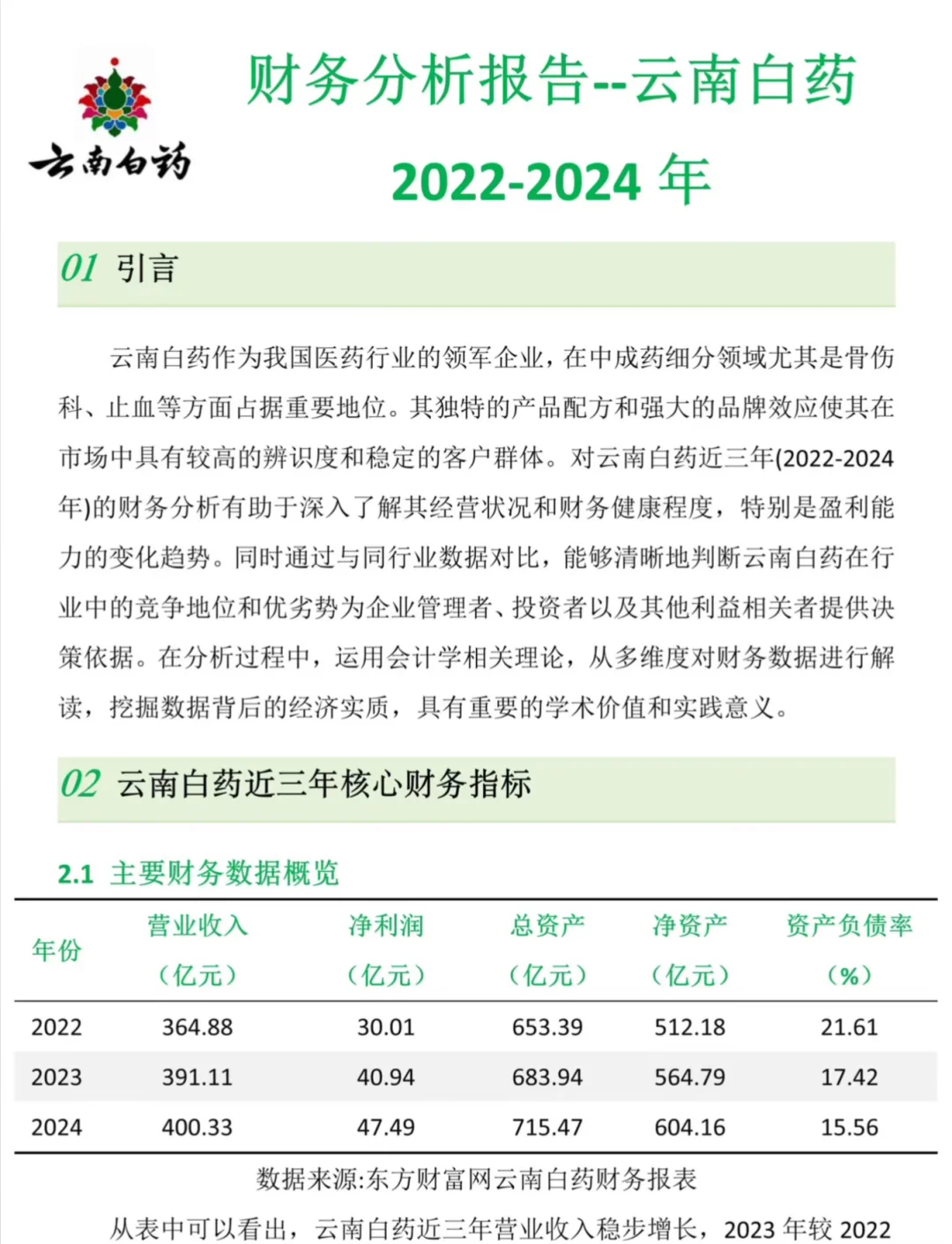 财务分析该怎么写?不懂的赶紧看过来
