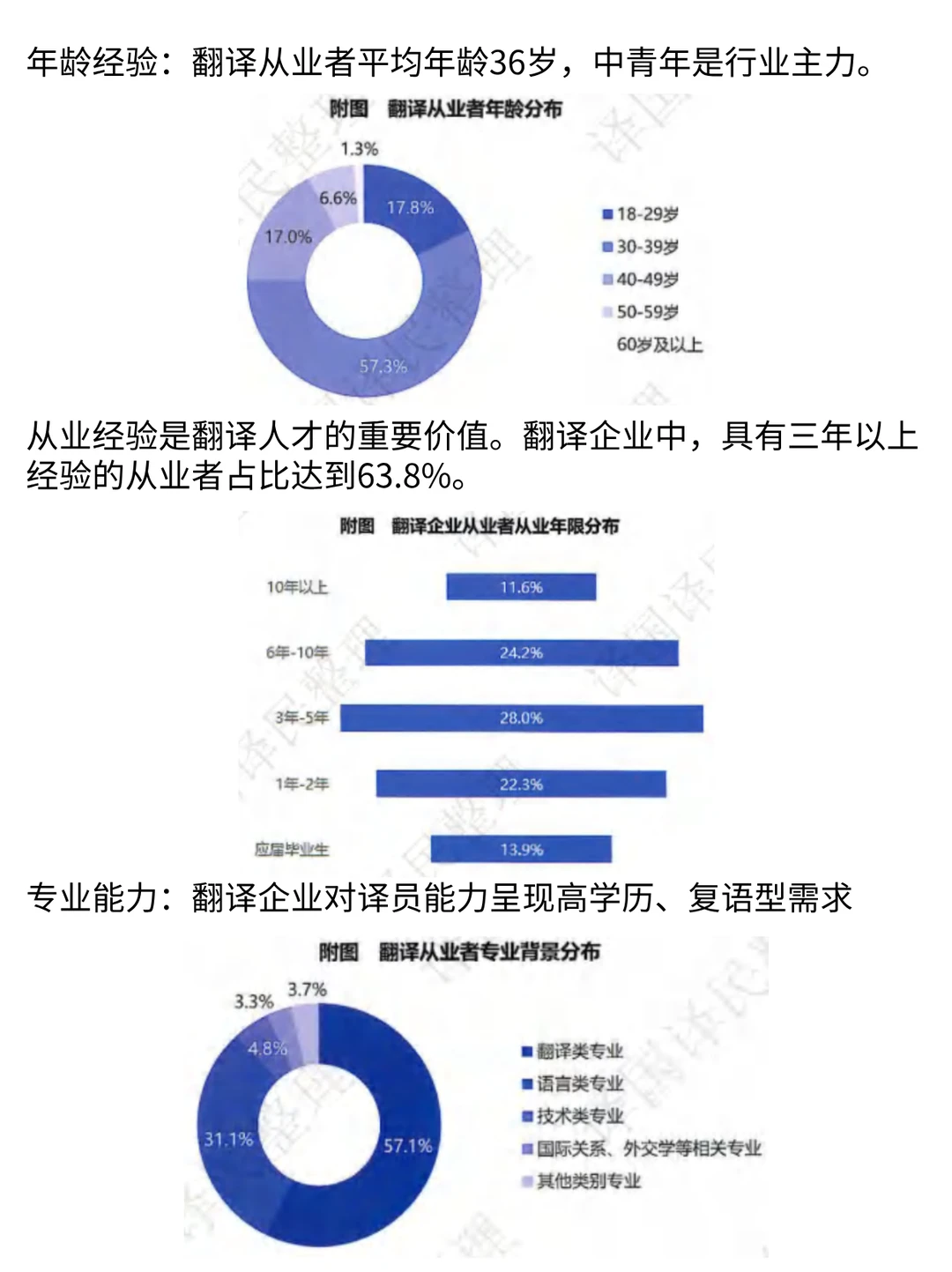 2025中国翻译行业智能化转型洞察