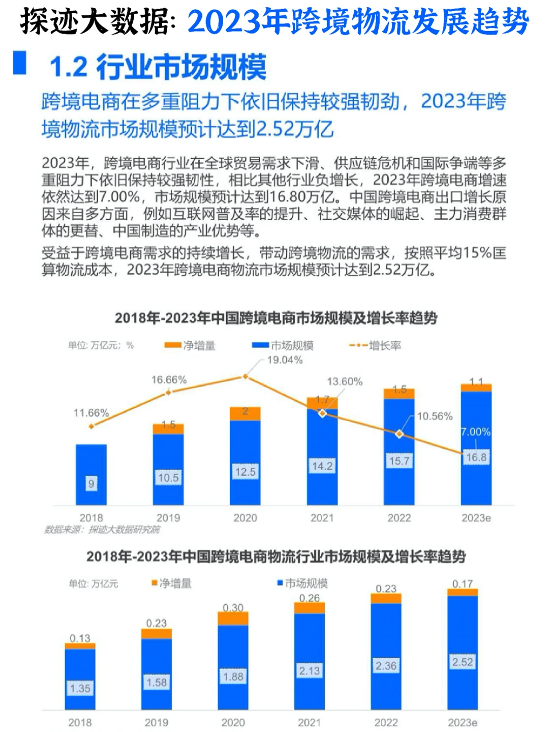 ?2023年跨境物流行业发展趋势报告