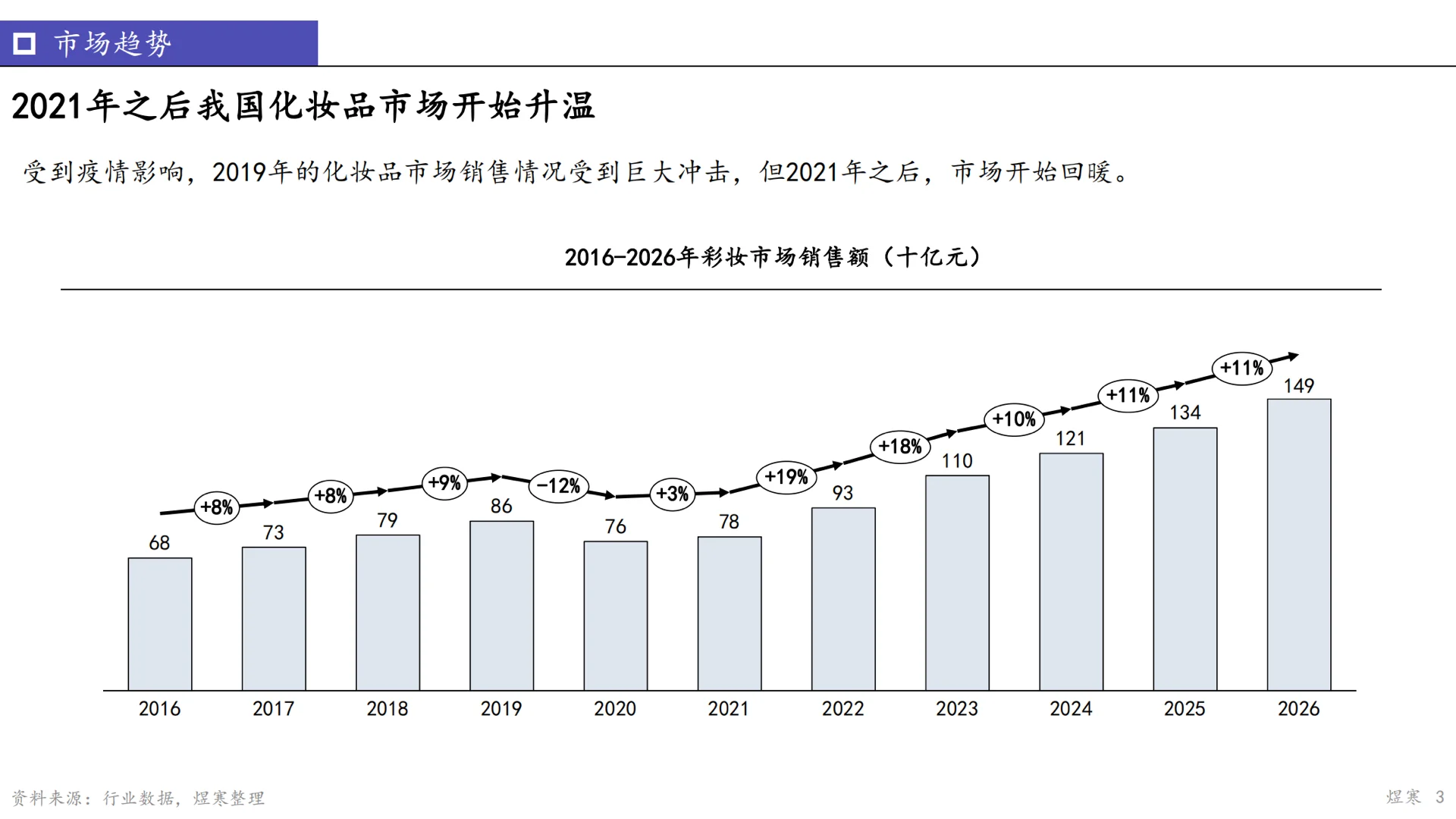 【行业报告】2022彩妆行业洞察研究报告