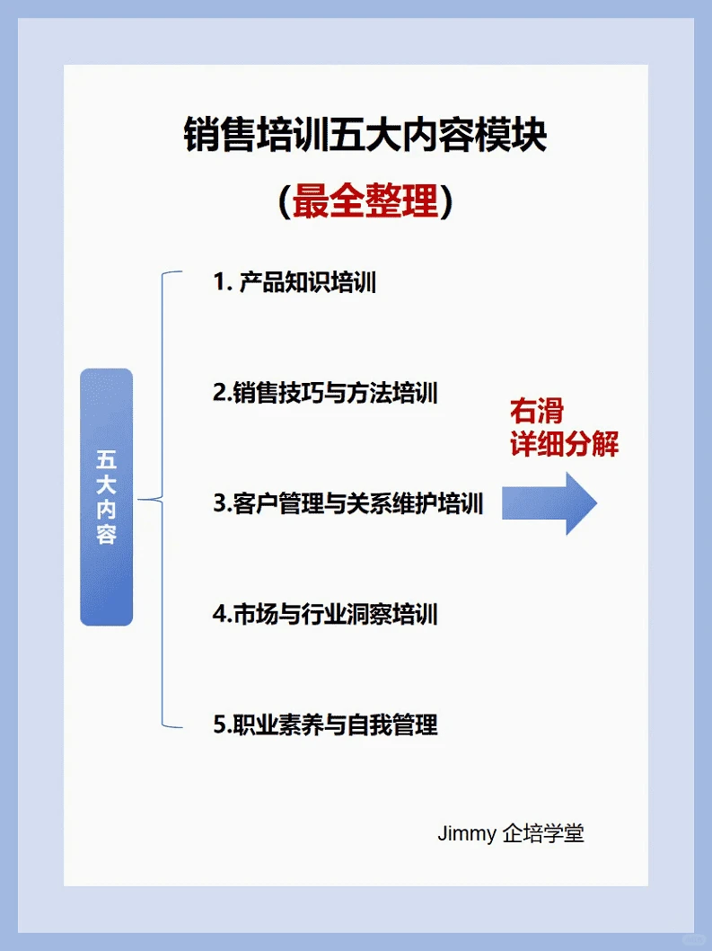 销售培训五大要点,提升团队效能