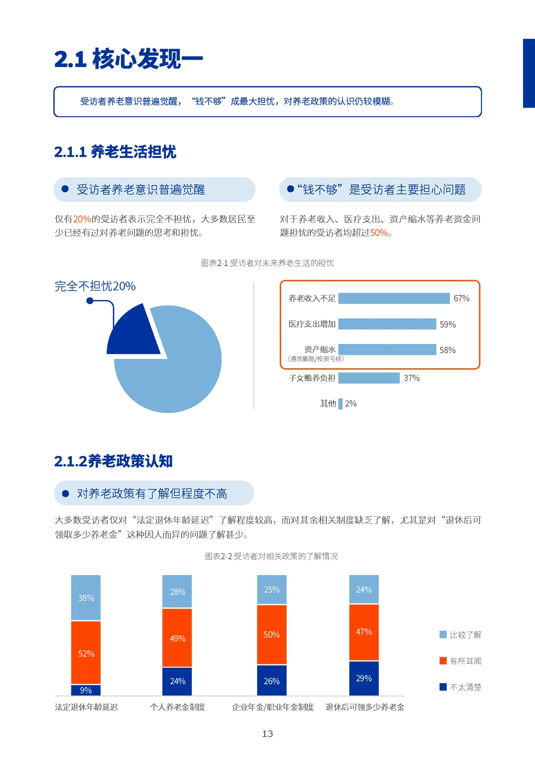 大家都在为养老焦虑,除了存钱。