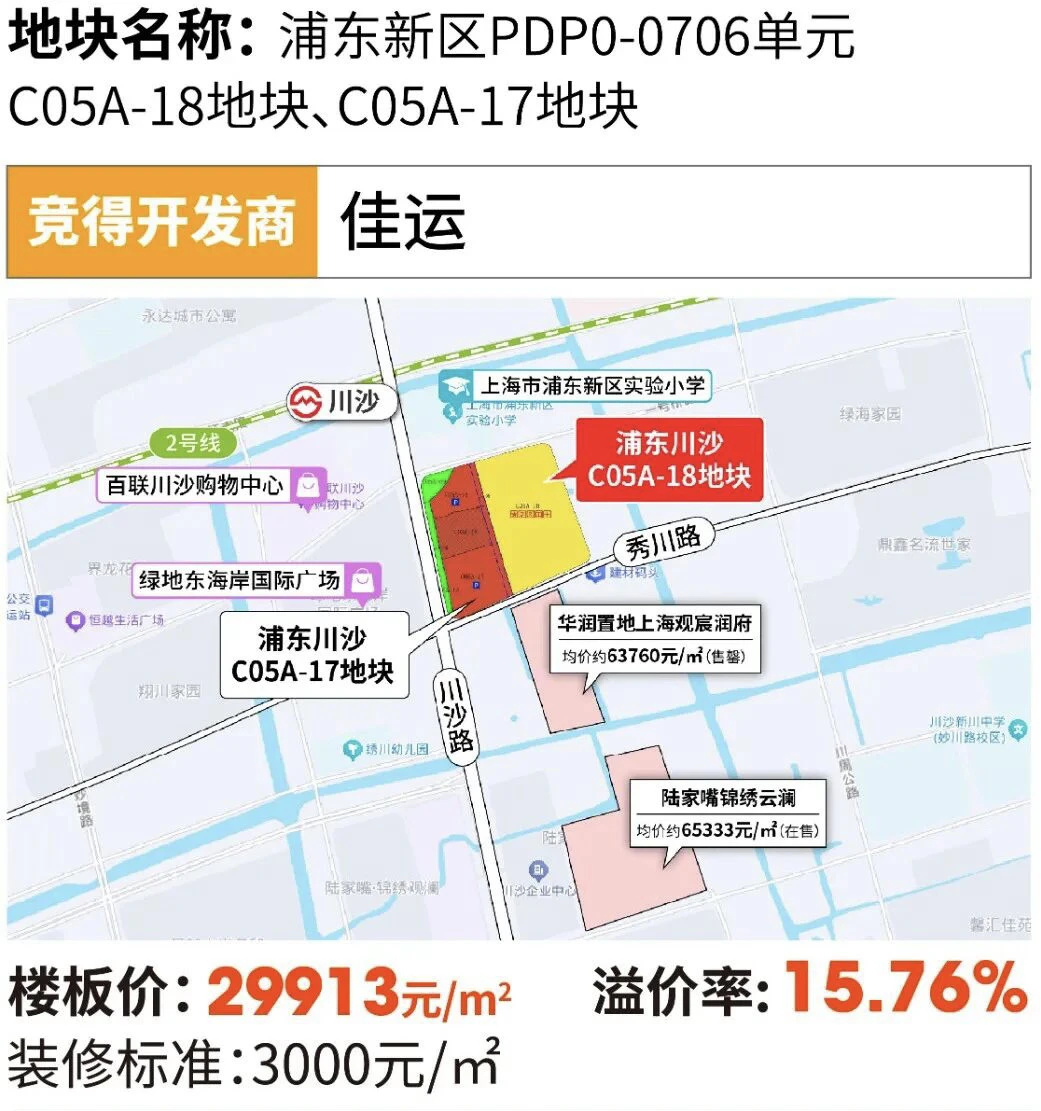 上海九批土拍理性收官|揽金173亿·稳中有热