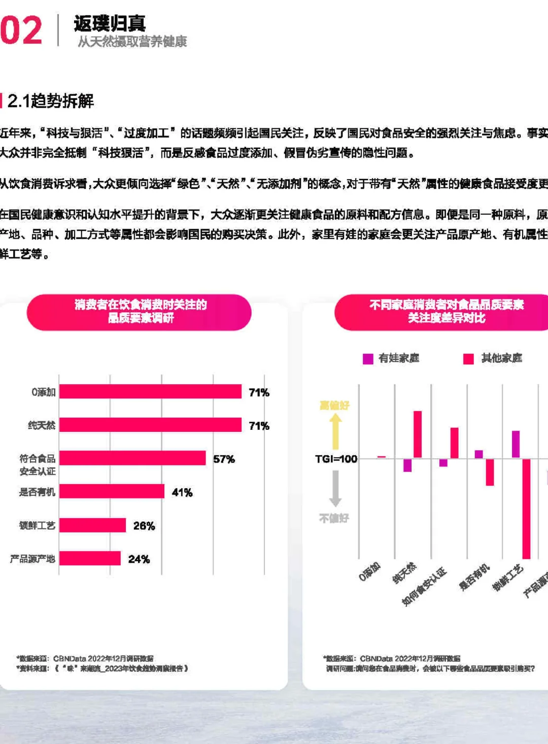 35页报告|2024食品营养健康趋势报告