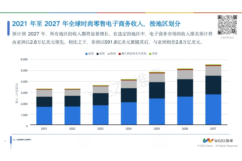 2024全球时尚行业电商趋势报告