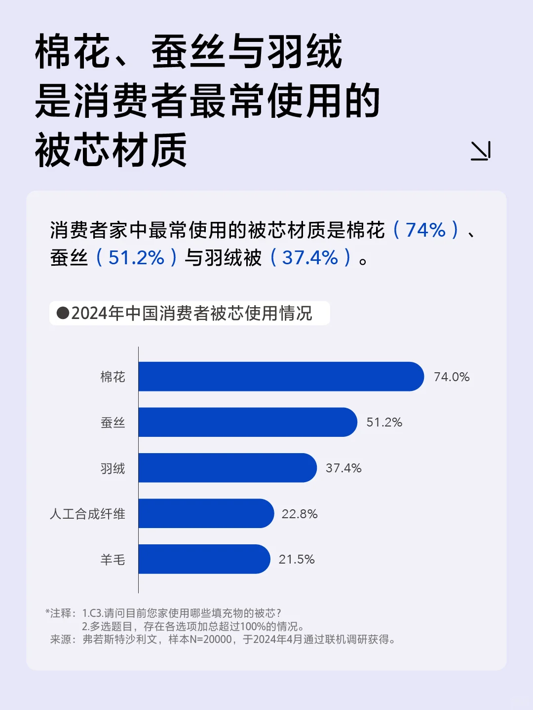 最新研究表明,睡不好原来是因为它