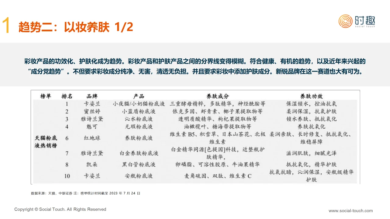 2024彩妆行业及营销趋势报告