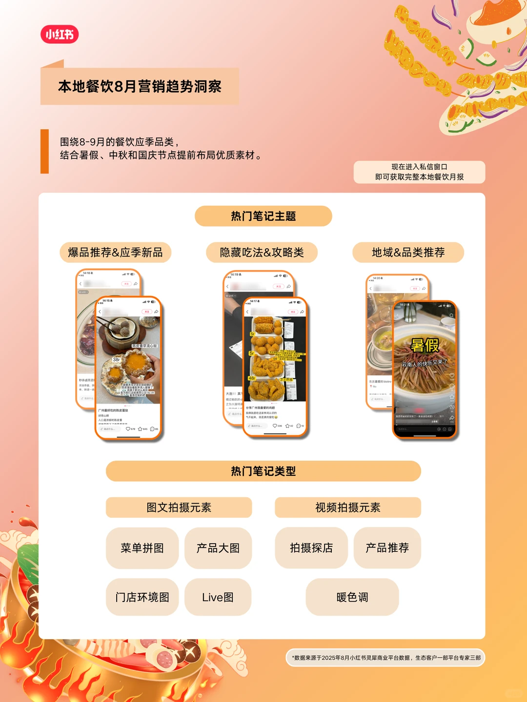 ✅本地餐饮人速看!8月营销趋势来了?
