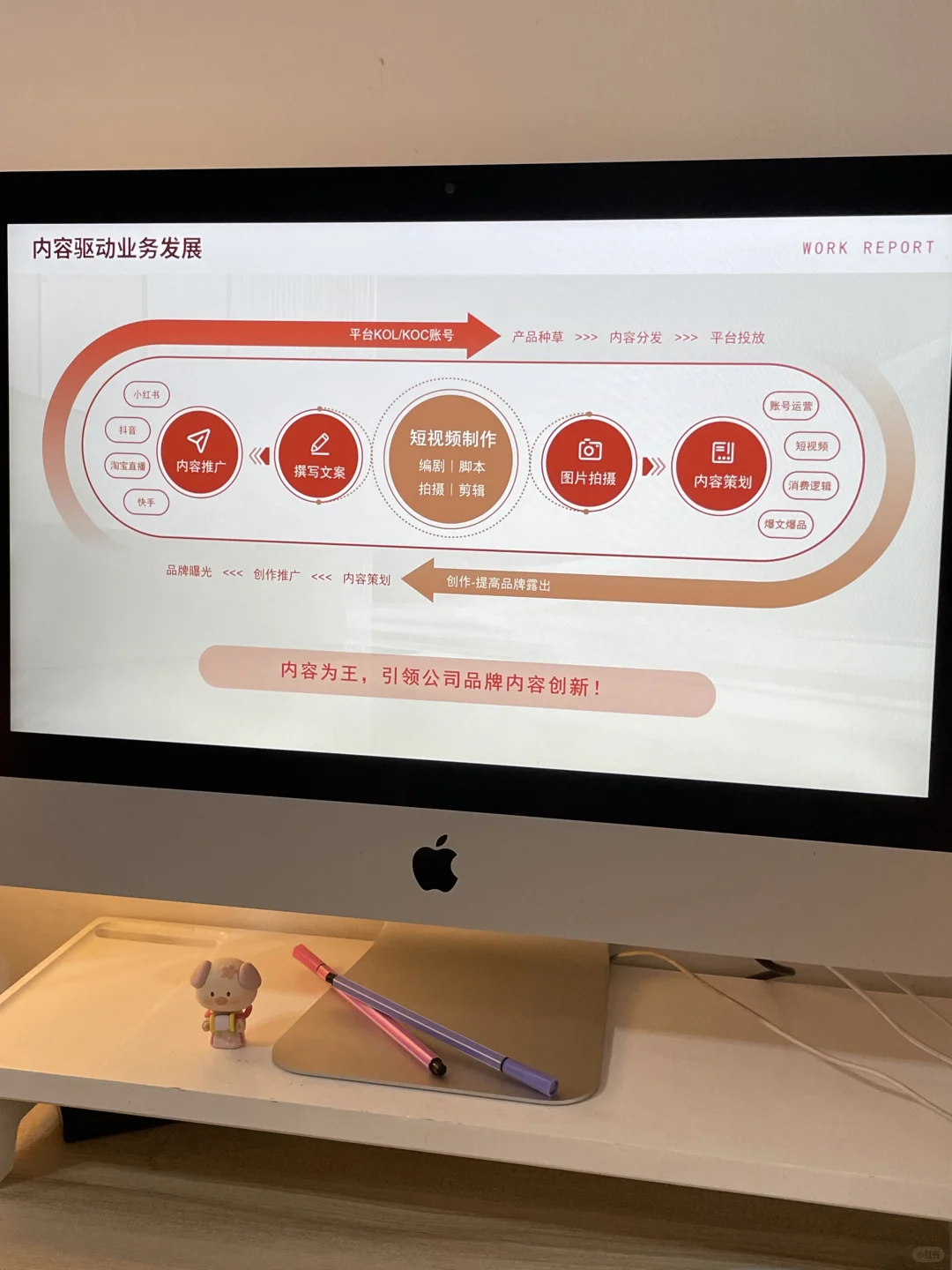 工作总结ppt | 拒绝流水账！惊艳全场！