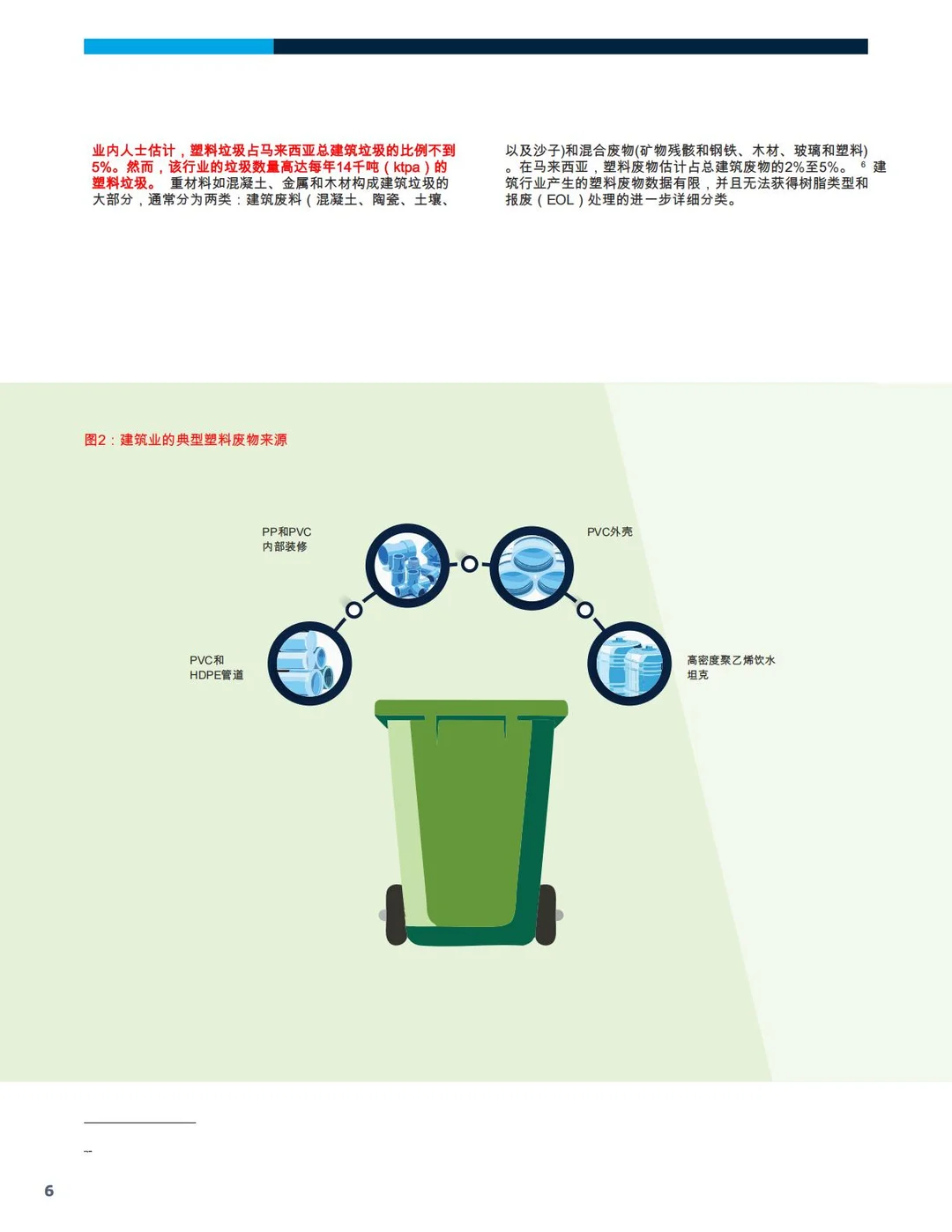 2025年探索建筑行业的塑料循环经济机遇报告