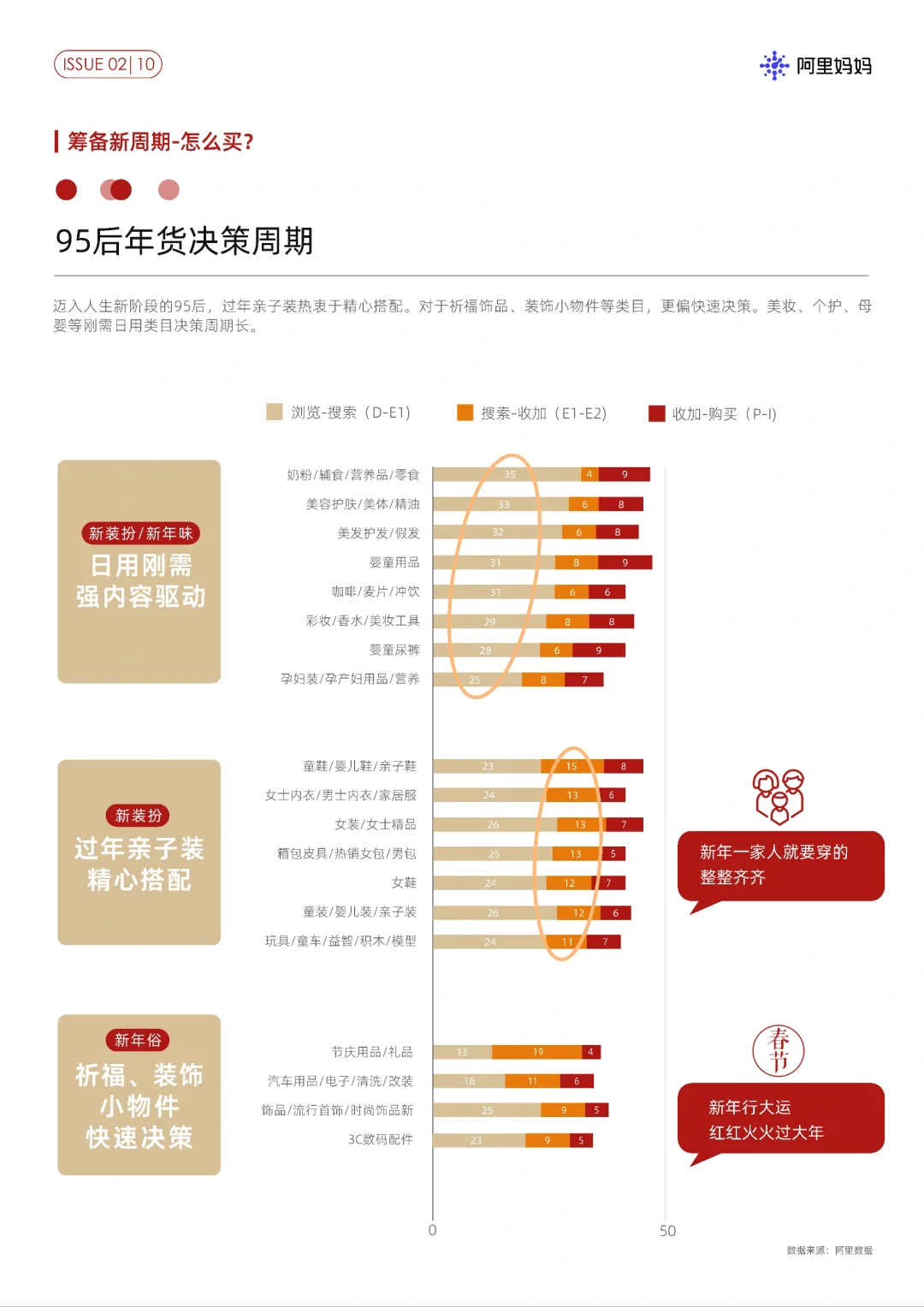 27页报告|四大新年营销场景打动过年新力量