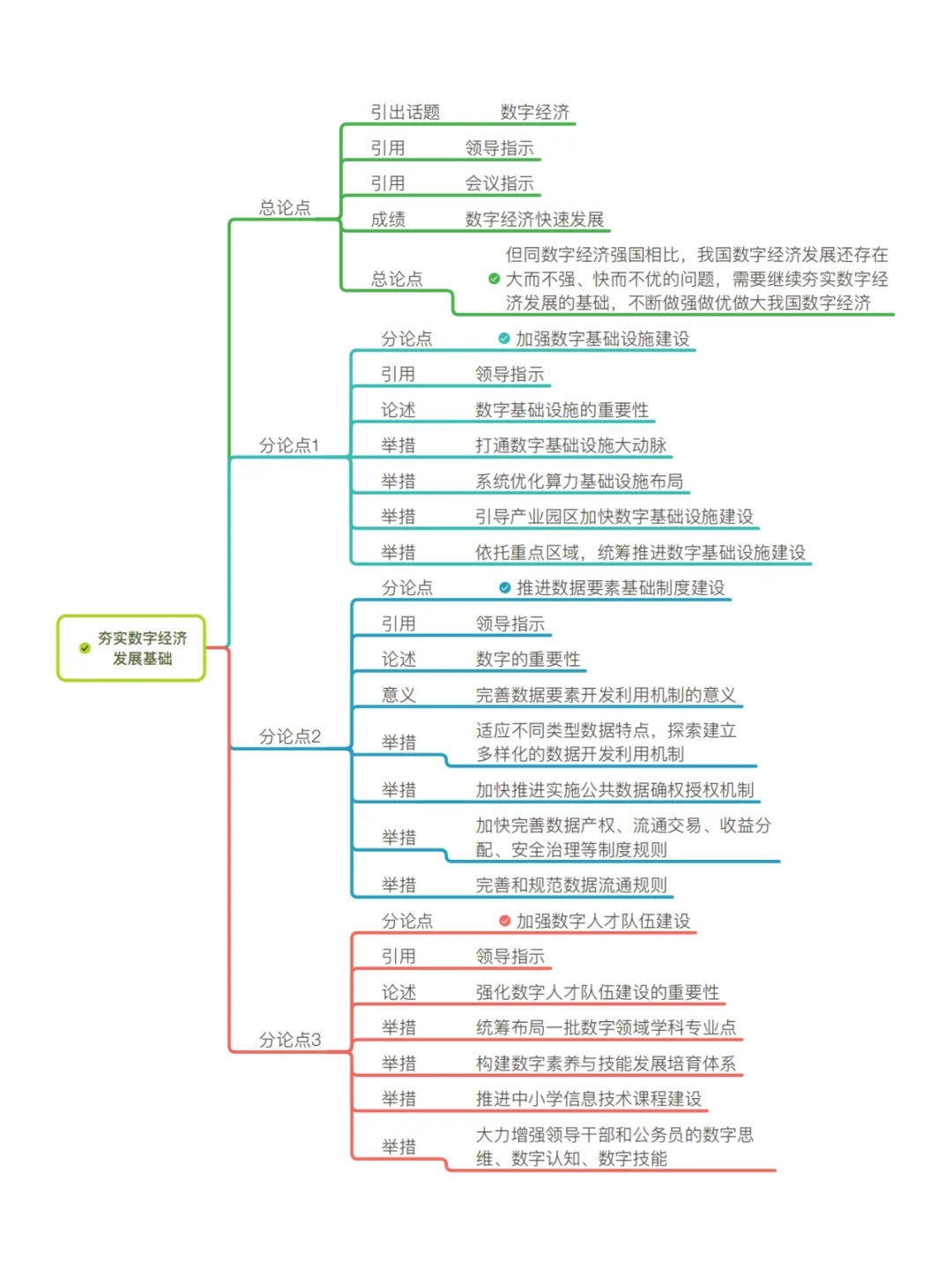 10月29日人民日报文章精析—数字经济发展