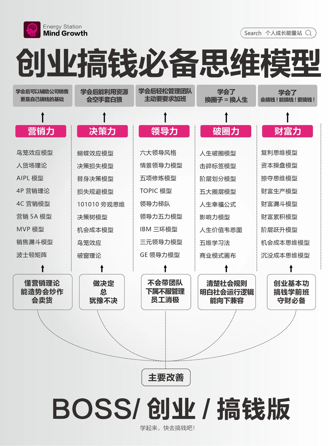 ?搞钱必须知道的12个底层逻辑