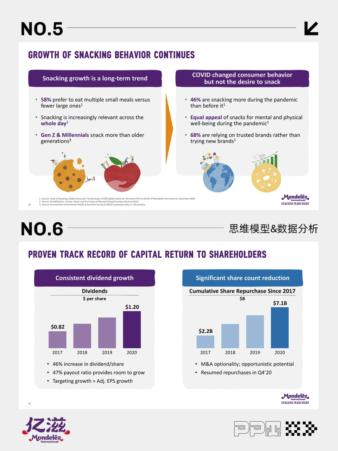世界500强咨询案例 | 亿滋国际Mondelez