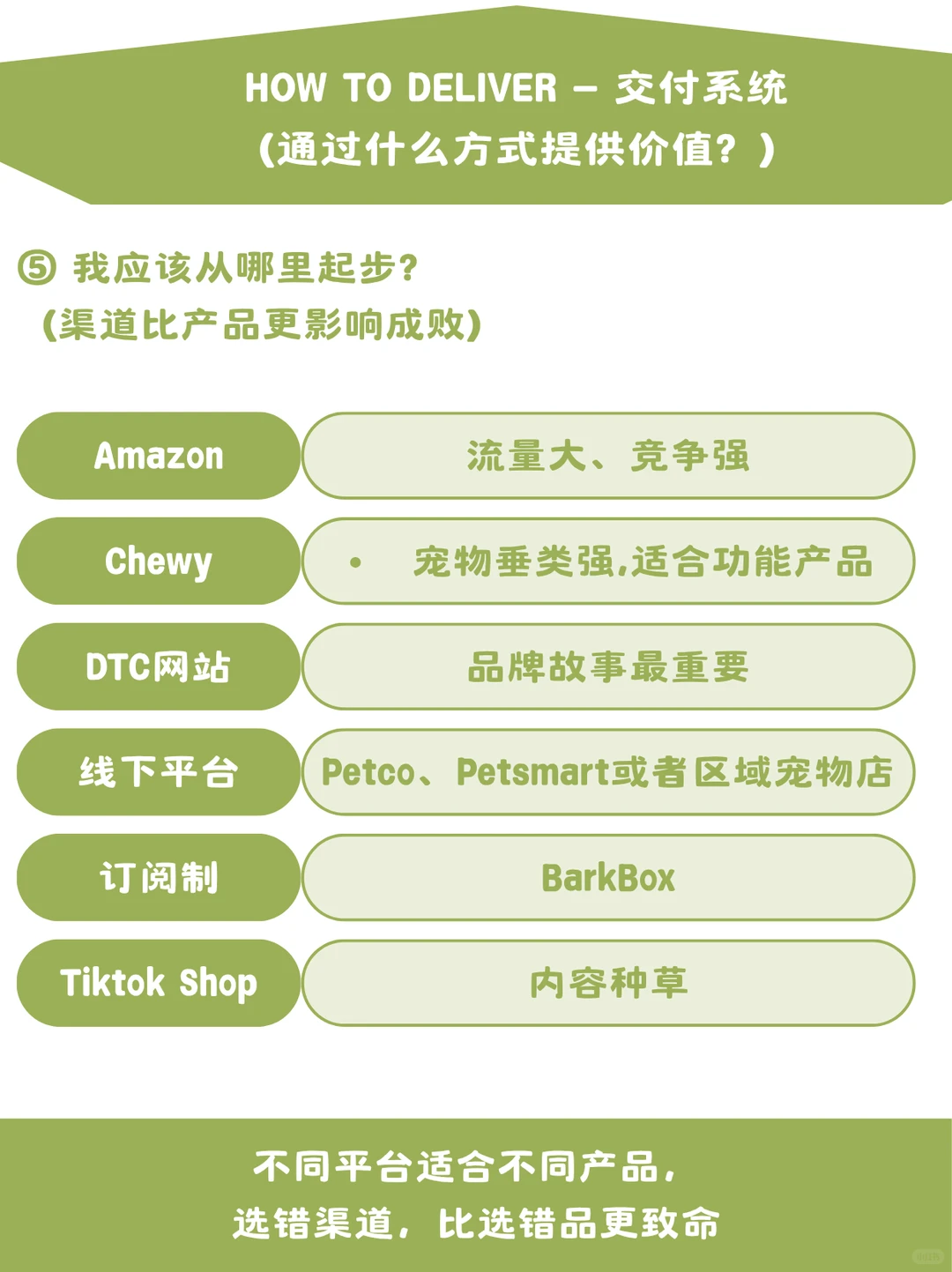 宠物品牌0-1，应该先想清楚6个问题