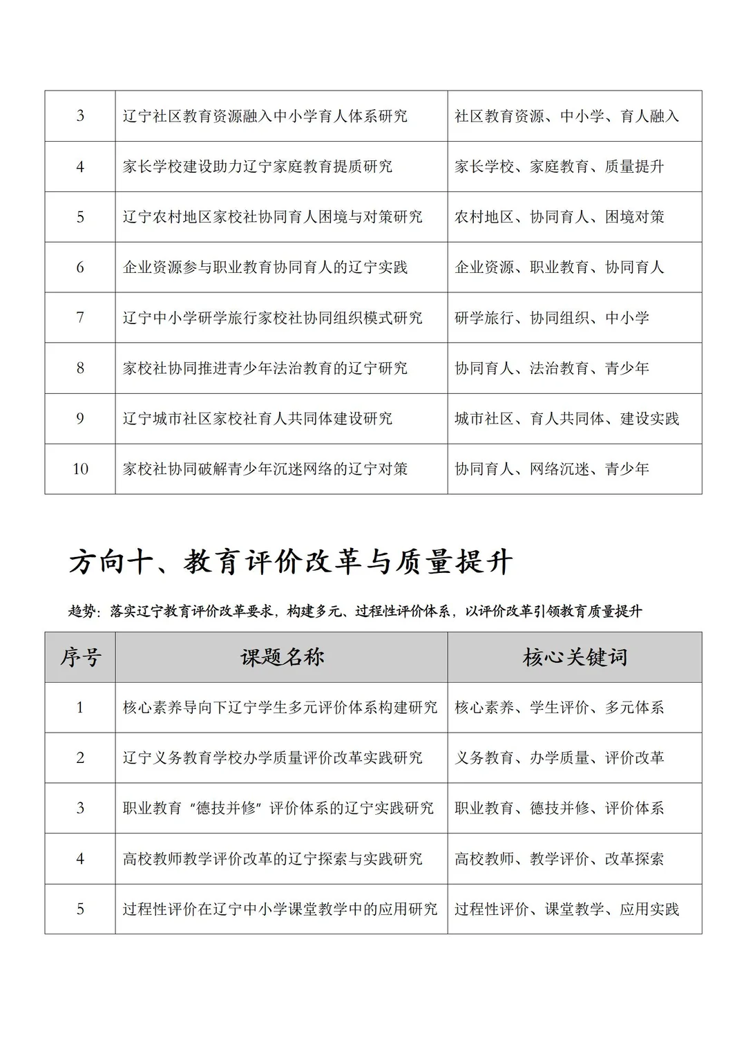 赶紧存！2026年辽宁省教育学会课题热门选题