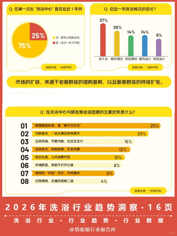 一篇报告洞察2026年洗浴行业发展趋势
