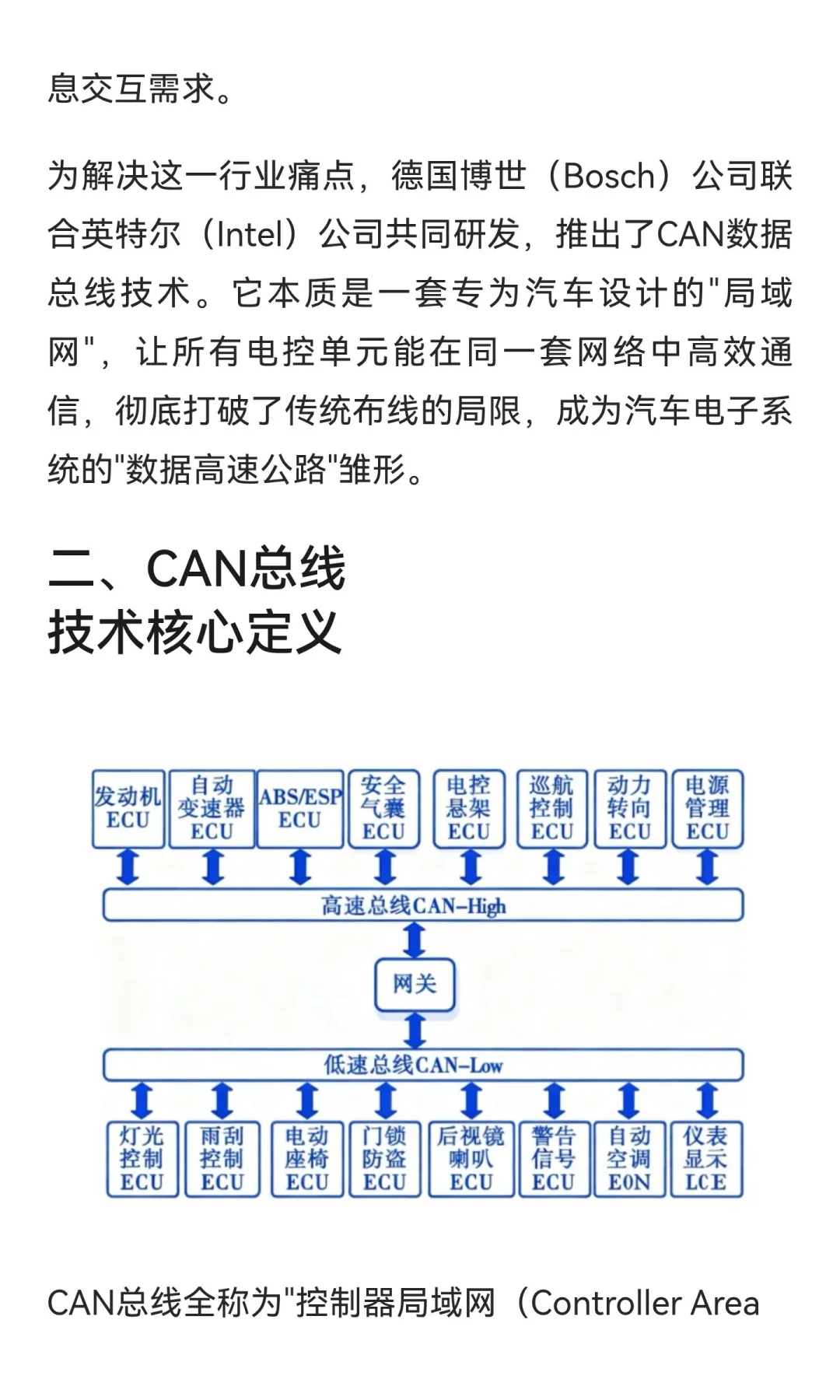 汽车CAN总线技术深度解析