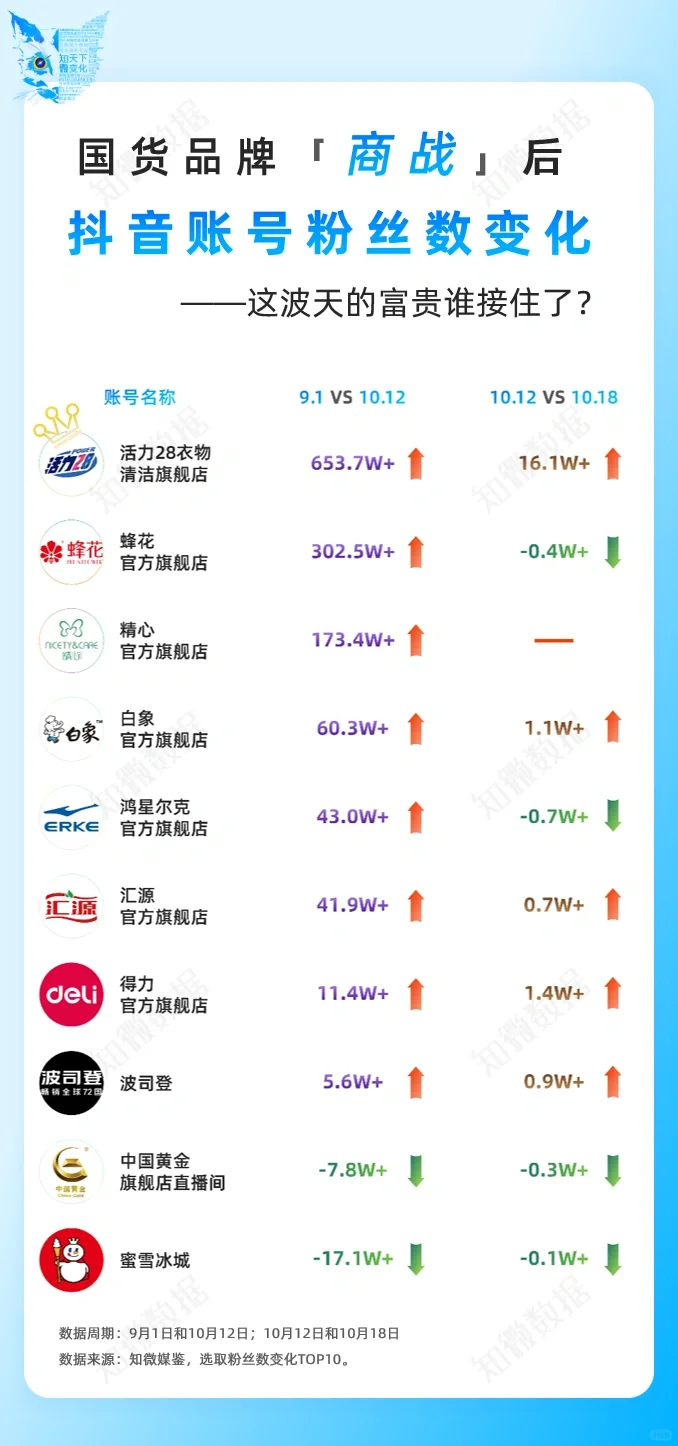 国货商战，这泼天的富贵谁接住了？