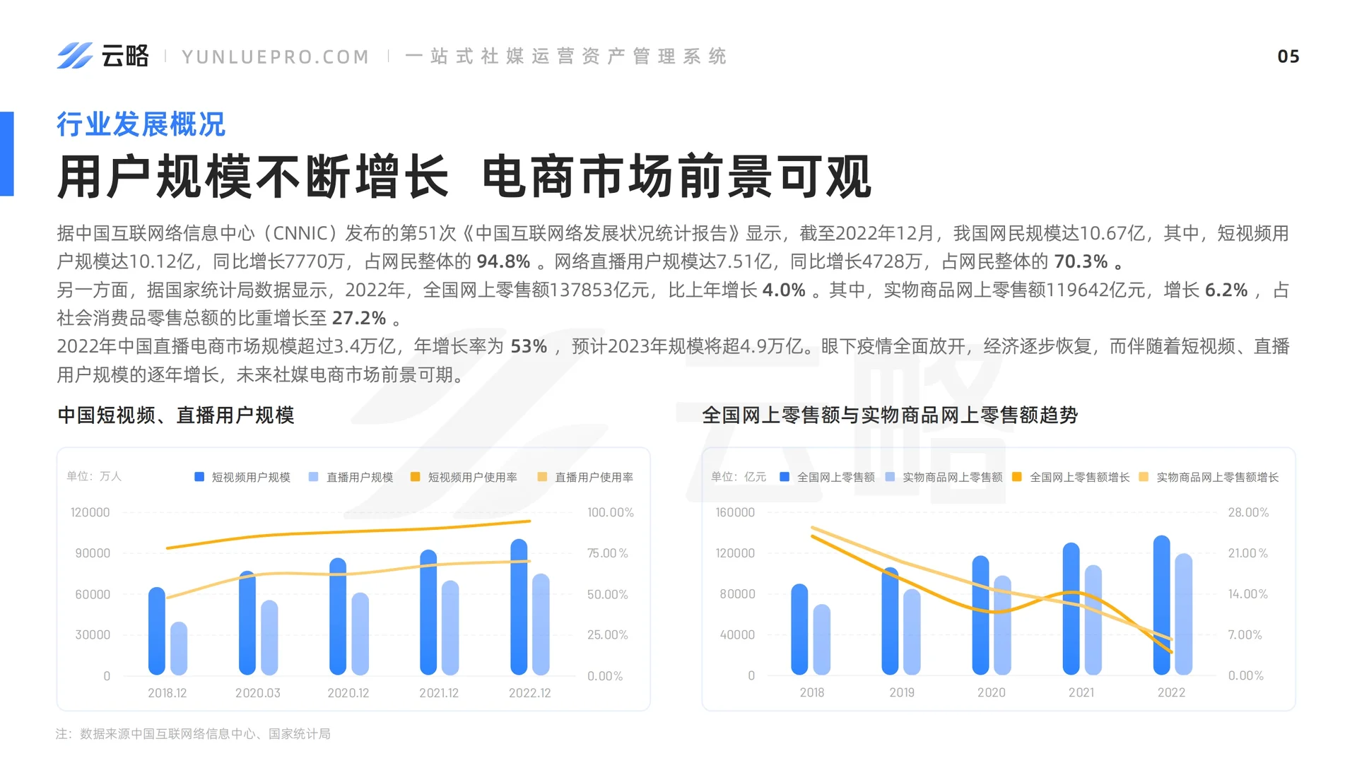 研报 | 2023品牌新媒体矩阵营销洞察报告