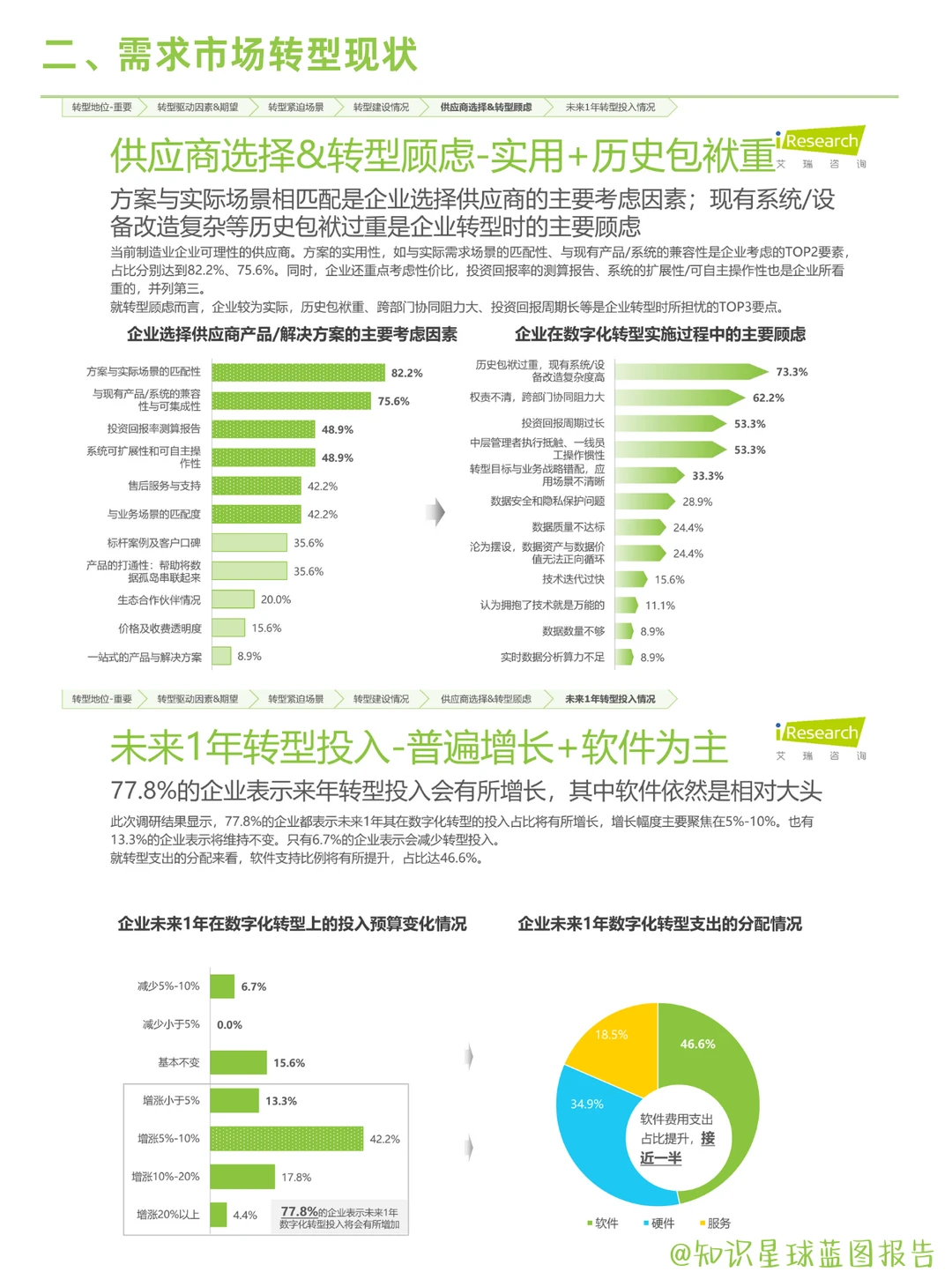 2025中国制造业数字化转型全景分析