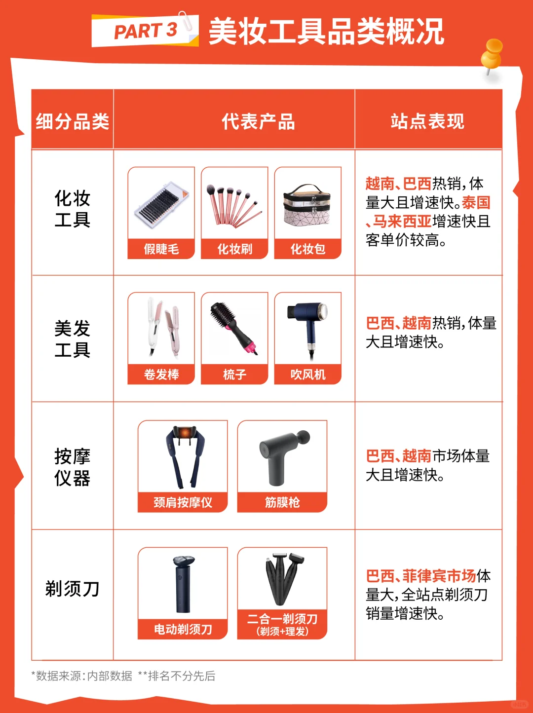 1篇读懂1个产业带：国货美妆工具出海必看